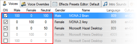 how to use ivona voices 2